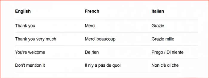 مقایسه واژگان در زبان ایتالیایی و فرانسوی 
